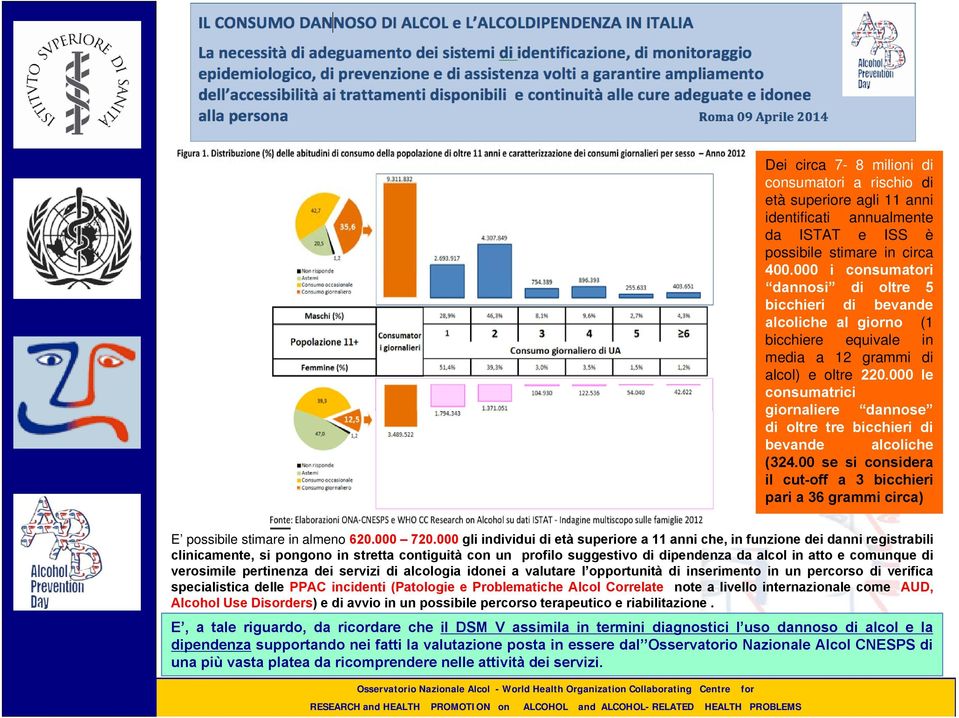 000 le consumatrici giornaliere dannose di oltre tre bicchieri di bevande alcoliche (324.00 se si considera il cut-off a 3 bicchieri pari a 36 grammi circa) E possibile stimare in almeno 620.000 720.