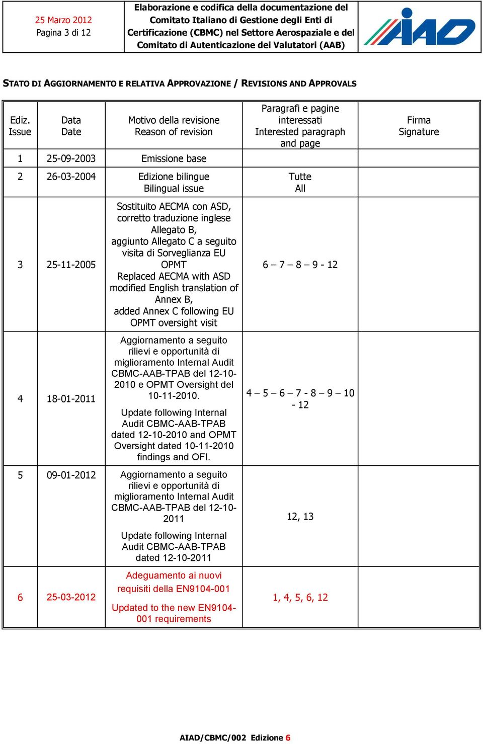 traduzione inglese Allegato B, aggiunto Allegato C a seguito visita di Sorveglianza EU OPMT Replaced AECMA with ASD modified English translation of Annex B, added Annex C following EU OPMT oversight