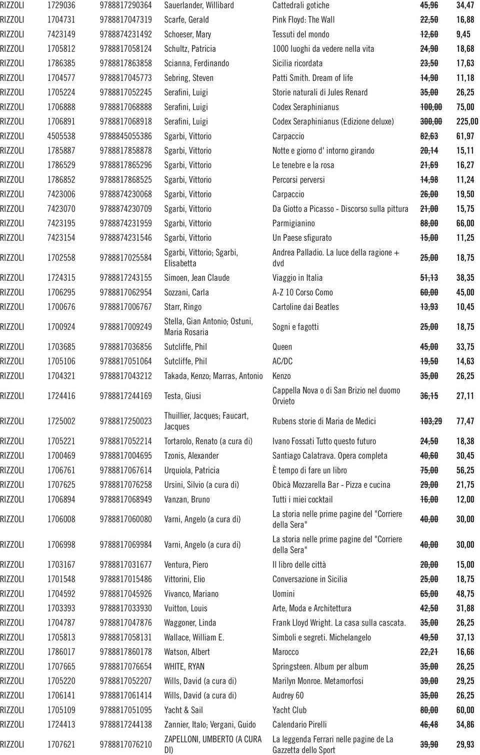 ricordata 23,50 17,63 RIZZOLI 1704577 9788817045773 Sebring, Steven Patti Smith.