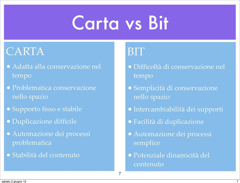 BIT Difficoltà di conservazione nel tempo Semplicità di conservazione nello spazio Intercambiabilità dei