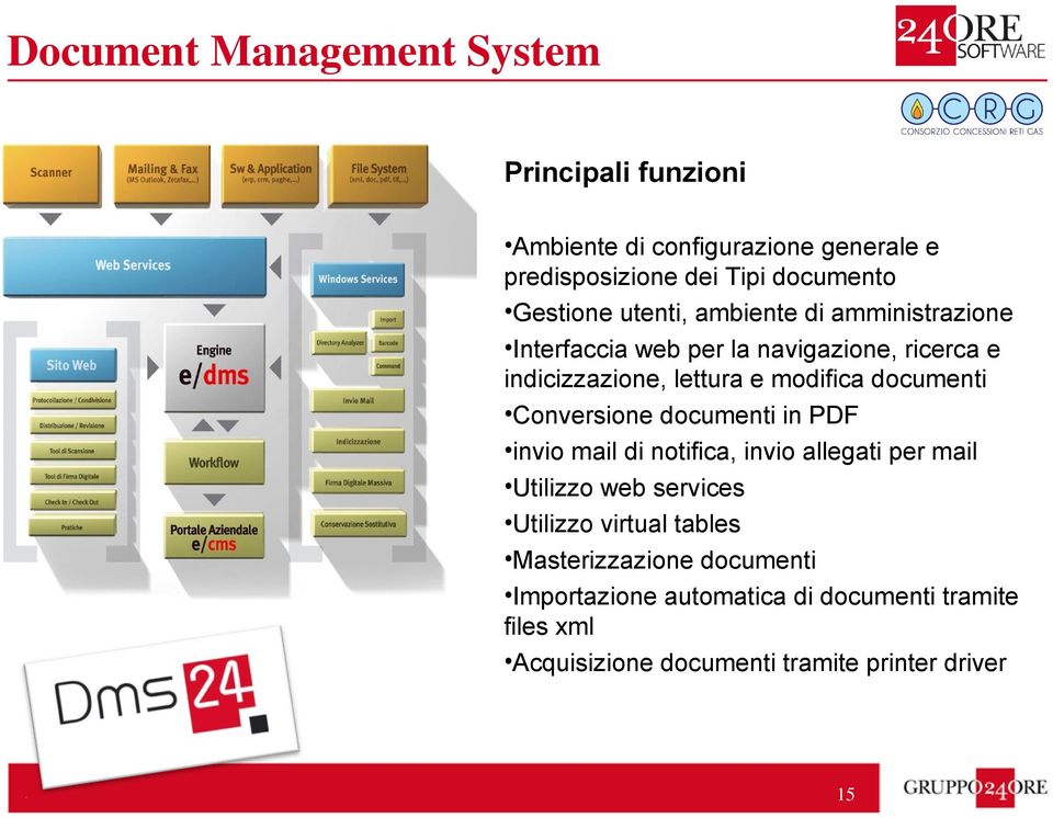 documenti Conversione documenti in PDF invio mail di notifica, invio allegati per mail Utilizzo web services Utilizzo virtual