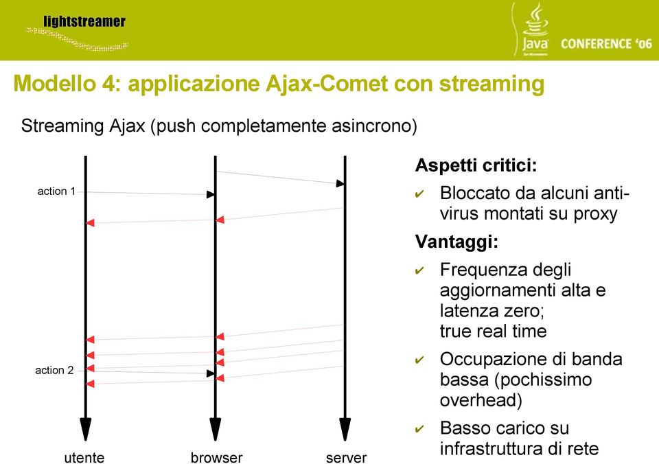 Vantaggi: Frequenza degli aggiornamenti alta e latenza zero; true real time action 2