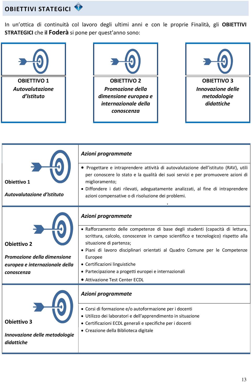 Istituto Progettare e intraprendere attività di autovalutazione dell istituto (RAV), utili per conoscere lo stato e la qualità dei suoi servizi e per promuovere azioni di miglioramento; Diffondere i