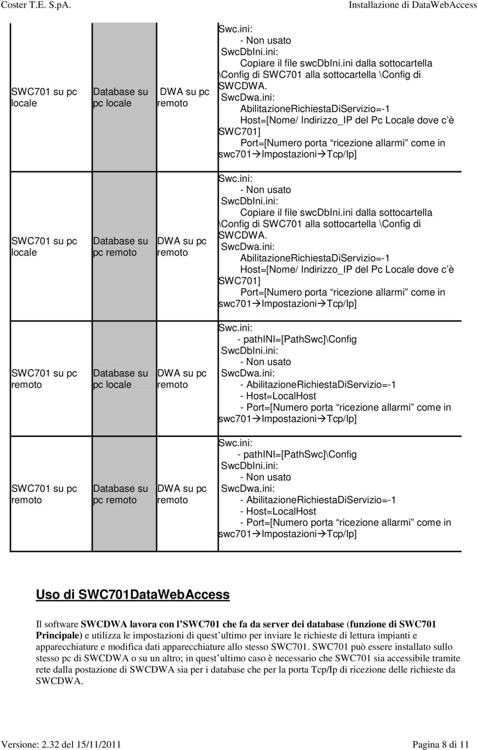 come in  come in pc - pathini=[pathswc]\config - AbilitazioneRichiestaDiServizio=-1 - Host=LocalHost - Port=[Numero porta ricezione allarmi come in pc - pathini=[pathswc]\config -