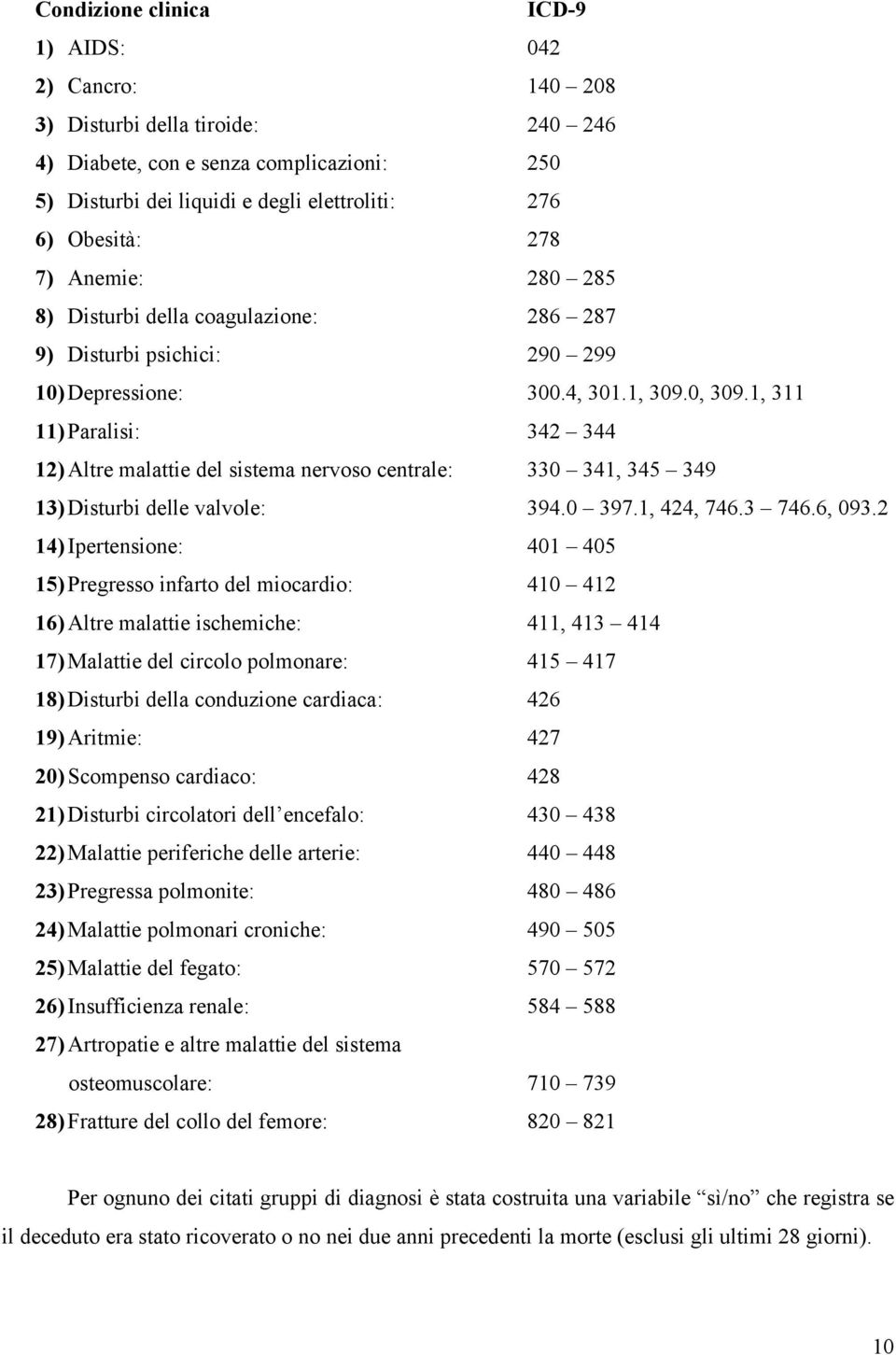 1, 311 11) Paralisi: 342 344 12) Altre malattie del sistema nervoso centrale: 330 341, 345 349 13) Disturbi delle valvole: 394.0 397.1, 424, 746.3 746.6, 093.