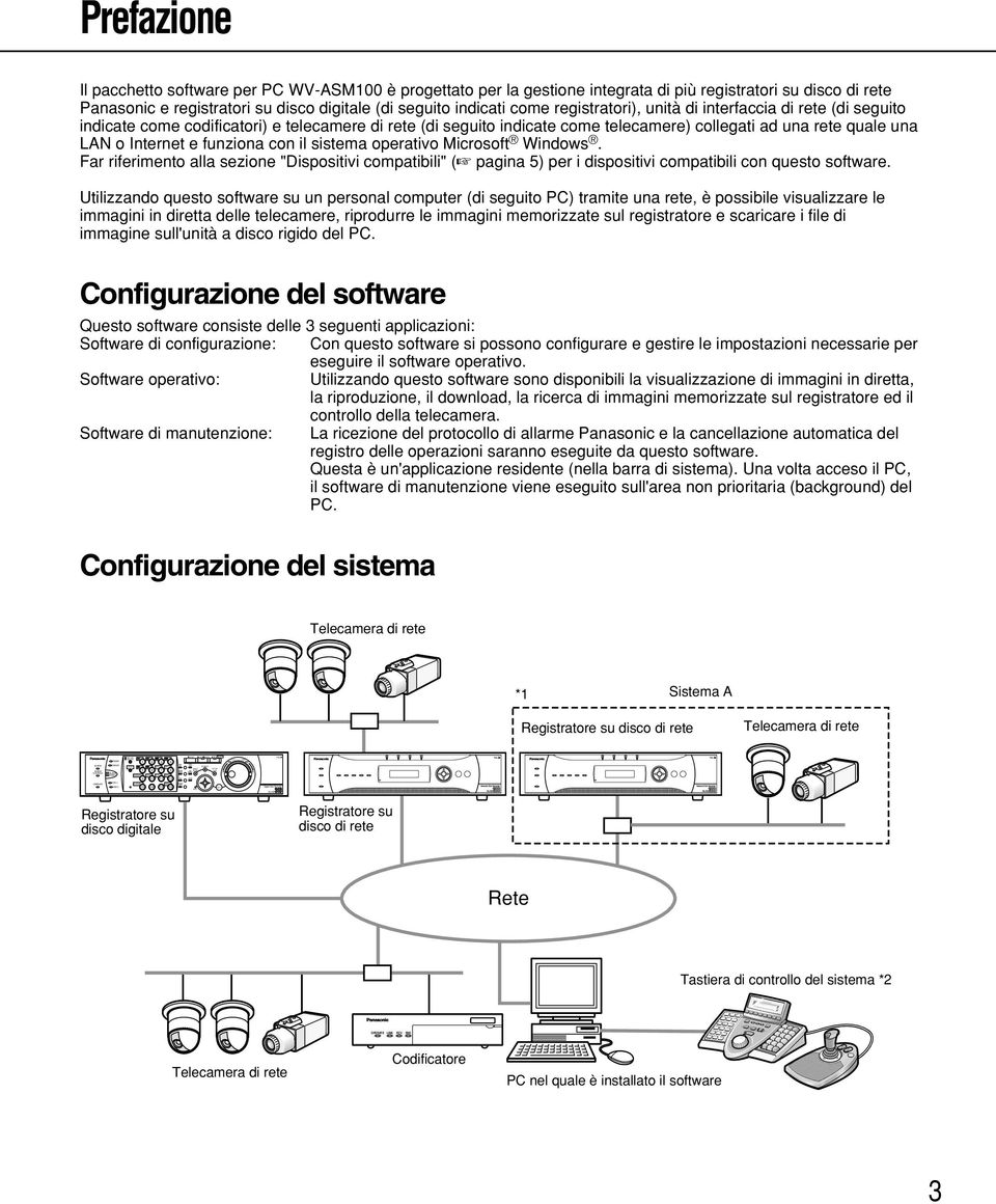 integrata di più registratori su disco di rete Panasonic e registratori su disco digitale (di seguito indicati come registratori), unità di interfaccia di rete (di seguito indicate come codificatori)