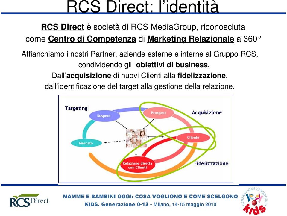 interne al Gruppo RCS, condividendo gli obiettivi di business.