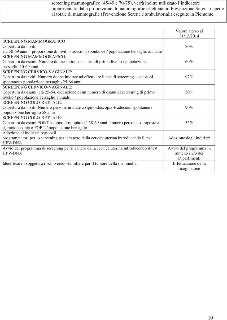 SCREENING MAMMOGRAFICO Copertura da inviti: età 50-69 anni proporzione di inviti + adesioni spontanee / popolazione bersaglio annuale SCREENING MAMMOGRAFICO: Copertura da esami: Numero donne