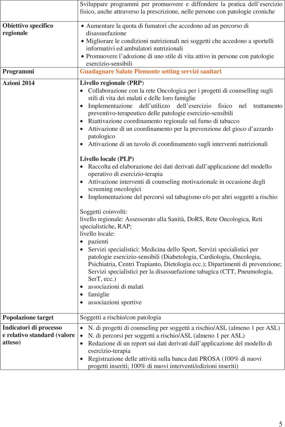nutrizionali Promuovere l adozione di uno stile di vita attivo in persone con patologie esercizio-sensibili Guadagnare Salute Piemonte setting servizi sanitari Livello regionale (PRP) Collaborazione