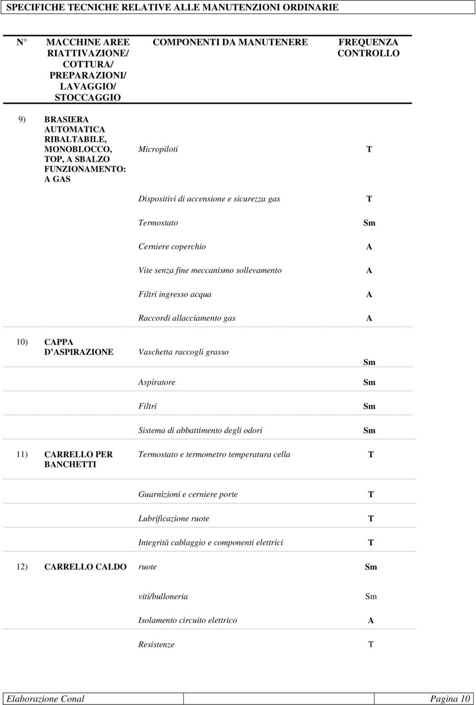 CONROLLO 10) CPP D PIRZIONE 11) CRRELLO PER BNCHEI Vaschetta raccogli grasso spiratore Filtri istema di abbattimento degli odori ermostato e termometro temperatura cella Guarnizioni e