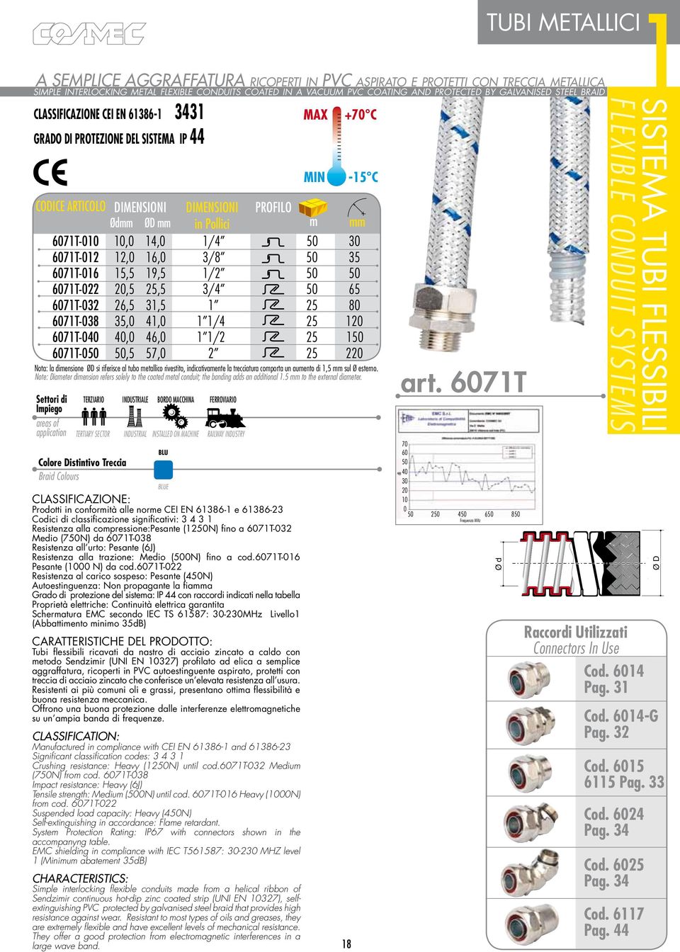 aspirato e protetti con treccia metallica simple interlocking metal flexible conduits coated in a vacuum pvc coating and protected by galvanised steel braid CLASSIFICAZIONE CEI EN 61386-1 3431 GRADO