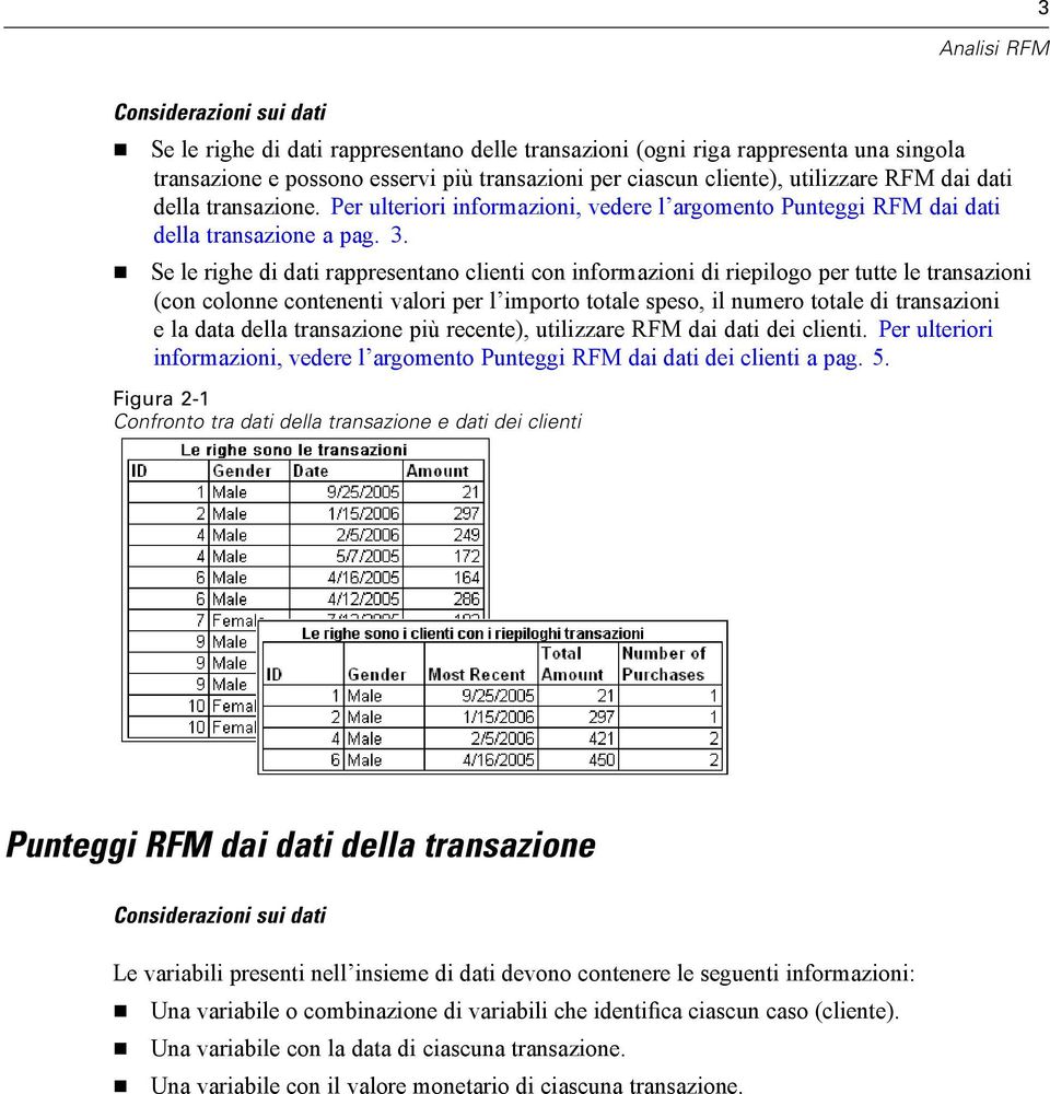 Se le righe di dati rappresentano clienti con informazioni di riepilogo per tutte le transazioni (con colonne contenenti valori per l importo totale speso, il numero totale di transazioni e la data