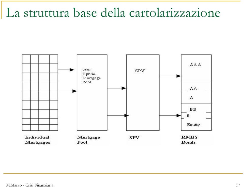 cartolarizzazione