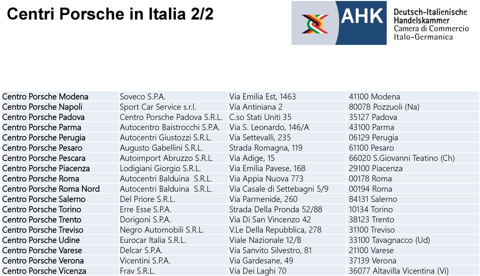 R.L. Strada Romagna, 119 61100 Pesaro Centro Porsche Pescara Autoimport Abruzzo S.R.L. Via Adige, 15 66020 S.Giovanni Teatino (Ch) Centro Porsche Piacenza Lodigiani Giorgio S.R.L. Via Emilia Pavese, 168 29100 Piacenza Centro Porsche Roma Autocentri Balduina S.