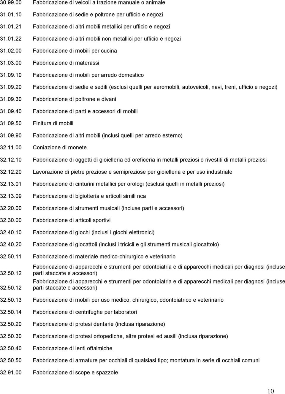 10 Fabbricazione di mobili per arredo domestico 31.09.20 Fabbricazione di sedie e sedili (esclusi quelli per aeromobili, autoveicoli, navi, treni, ufficio e negozi) 31.09.30 Fabbricazione di poltrone e divani 31.