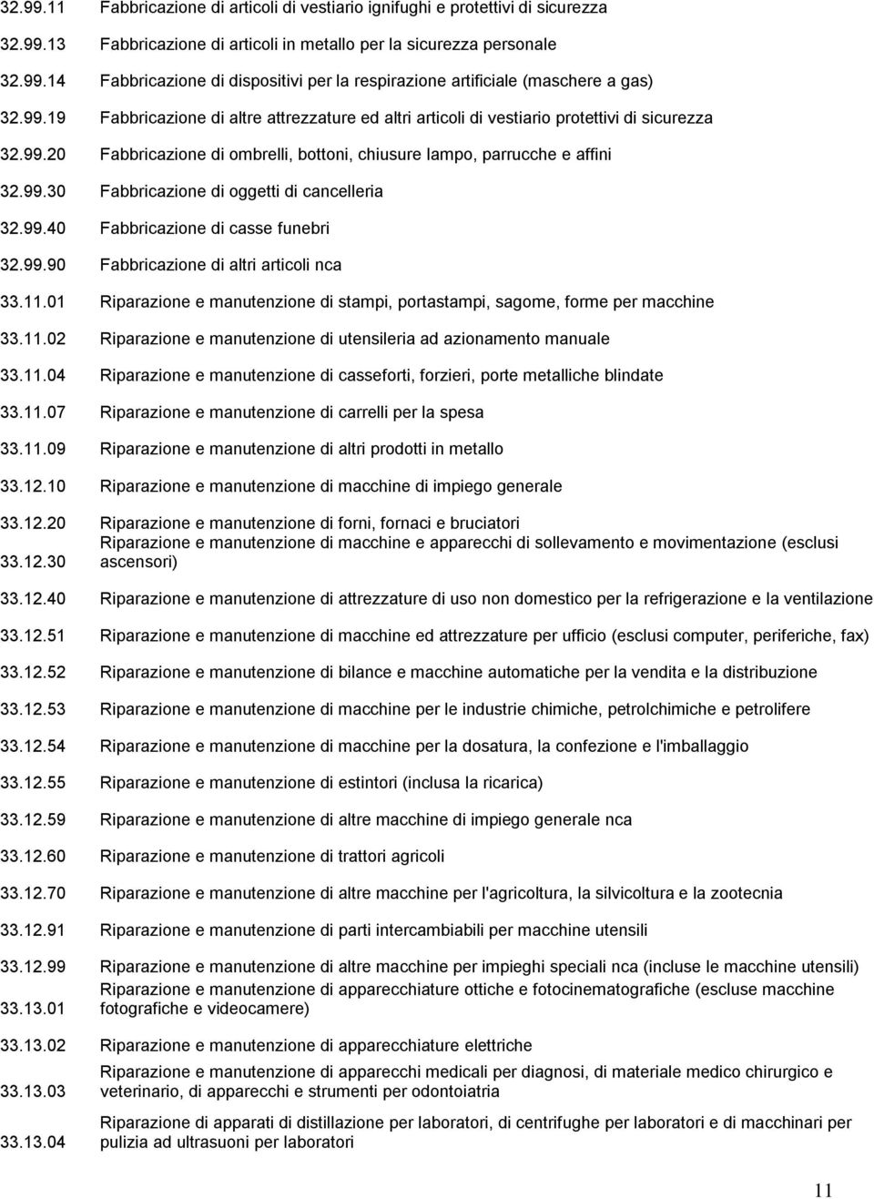 99.40 Fabbricazione di casse funebri 32.99.90 Fabbricazione di altri articoli nca 33.11.01 Riparazione e manutenzione di stampi, portastampi, sagome, forme per macchine 33.11.02 Riparazione e manutenzione di utensileria ad azionamento manuale 33.