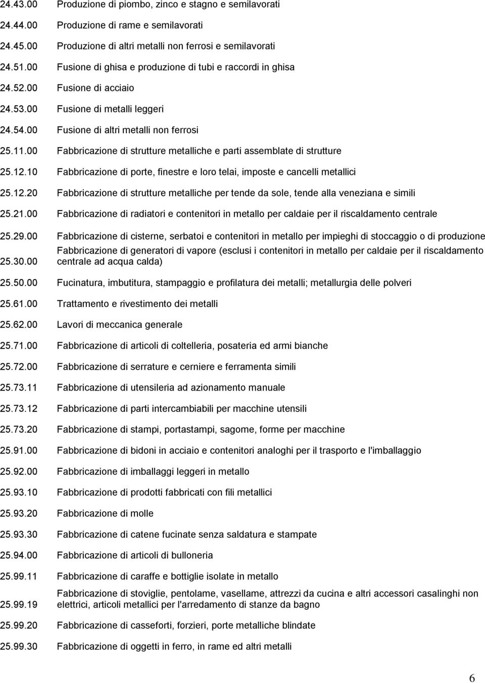 00 Fabbricazione di strutture metalliche e parti assemblate di strutture 25.12.10 Fabbricazione di porte, finestre e loro telai, imposte e cancelli metallici 25.12.20 Fabbricazione di strutture metalliche per tende da sole, tende alla veneziana e simili 25.