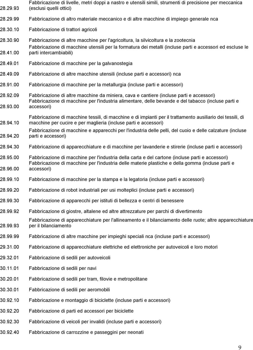 41.00 parti intercambiabili) 28.49.01 Fabbricazione di macchine per la galvanostegia 28.49.09 Fabbricazione di altre macchine utensili (incluse parti e accessori) nca 28.91.