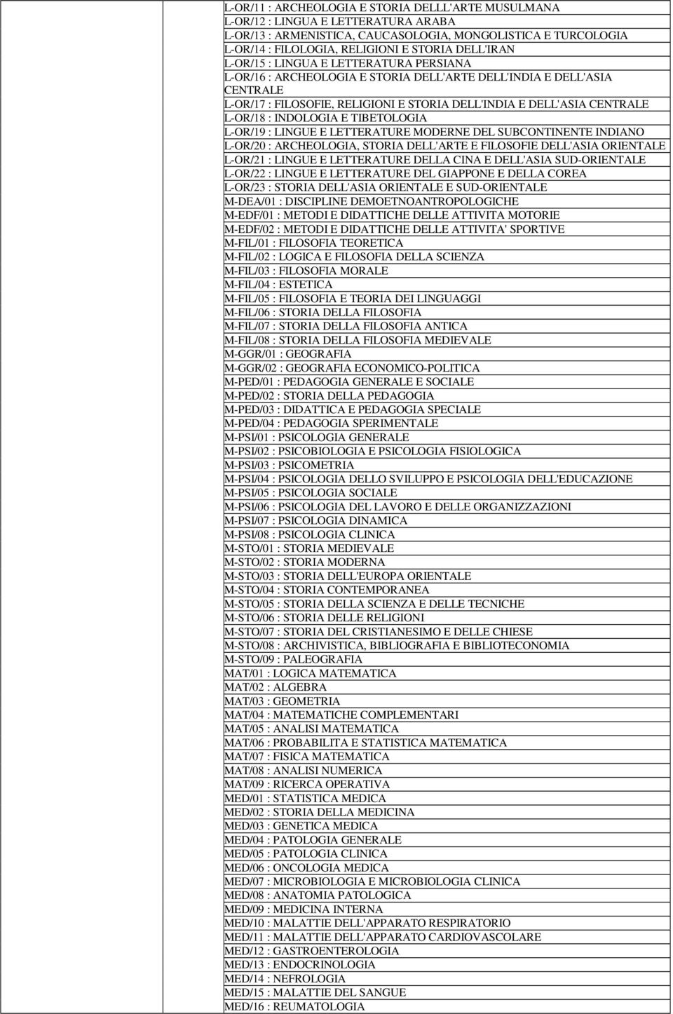 L-OR/18 : INDOLOGIA E TIBETOLOGIA L-OR/19 : LINGUE E LETTERATURE MODERNE DEL SUBCONTINENTE INDIANO L-OR/20 : ARCHEOLOGIA, STORIA DELL'ARTE E FILOSOFIE DELL'ASIA ORIENTALE L-OR/21 : LINGUE E