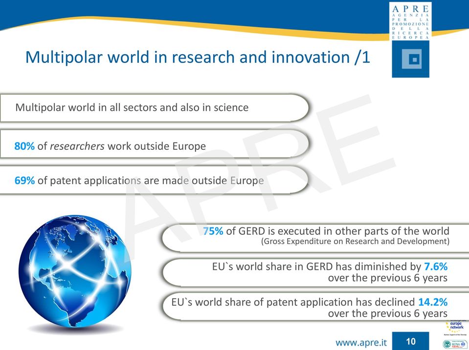 other parts of the world (Gross Expenditure on Research and Development) EU`s world share in GERD has diminished