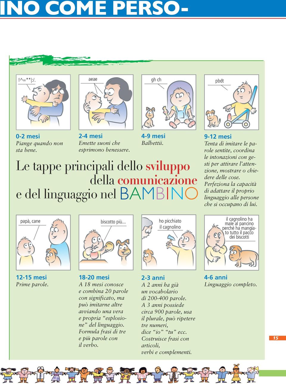 .. ho picchiato il cagnolino 9-12 mesi Tenta di imitare le parole sentite, coordina le intonazioni con gesti per attirare l attenzione, mostrare o chiedere delle cose.