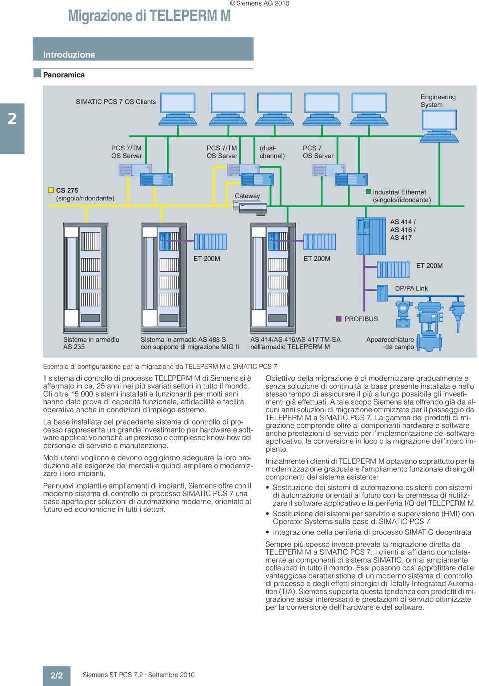 supporto di migrazione MIG II AS 414/AS 416/AS 417 TM-EA nell'armadio TELEPERM M Apparecchiature da campo Esempio di configurazione per la migrazione da TELEPERM M a SIMATIC PCS 7 Il sistema di