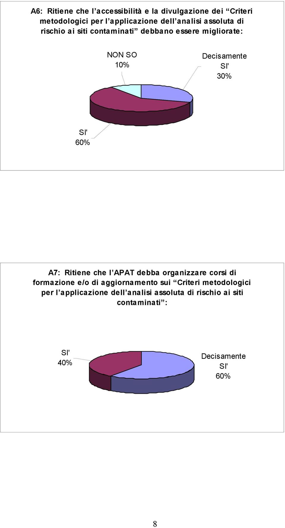 A7: Ritiene che l APAT debba organizzare corsi di formazione e/o di aggiornamento sui Criteri