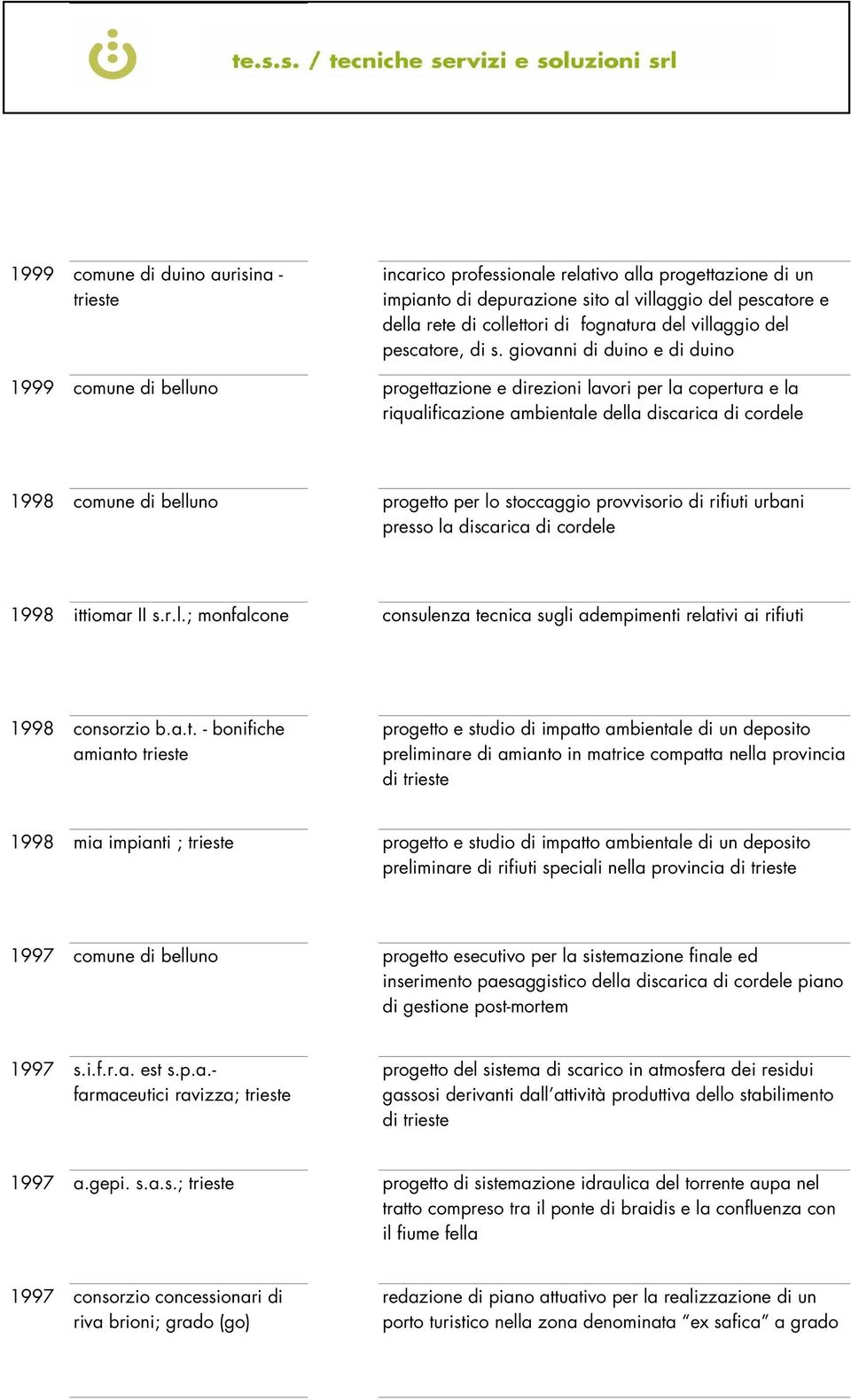 giovanni di duino e di duino 1999 comune di belluno progettazione e direzioni lavori per la copertura e la riqualificazione ambientale della discarica di cordele 1998 comune di belluno progetto per