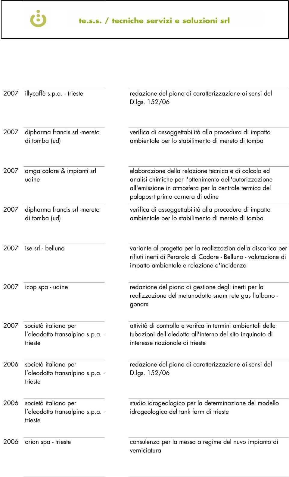 2007 dipharma francis srl -mereto di tomba (ud) elaborazione della relazione tecnica e di calcolo ed analisi chimiche per l'ottenimento dell'autorizzazione all'emissione in atmosfera per la centrale