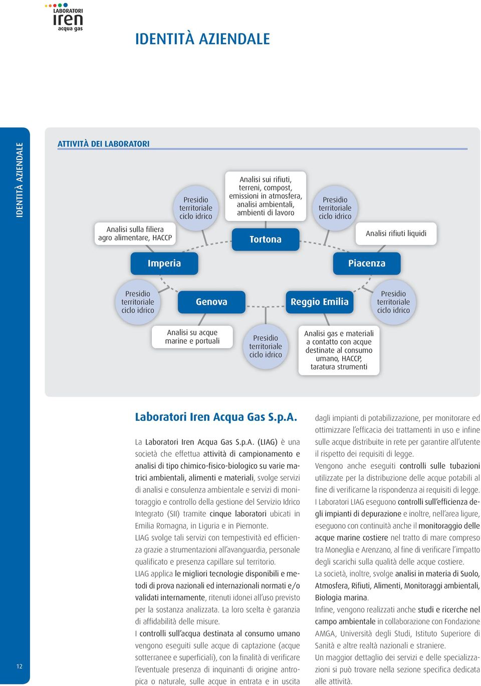 territoriale ciclo idrico Analisi su acque marine e portuali Presidio territoriale ciclo idrico Analisi gas e materiali a contatto con acque destinate al consumo umano, HACCP, taratura strumenti 12