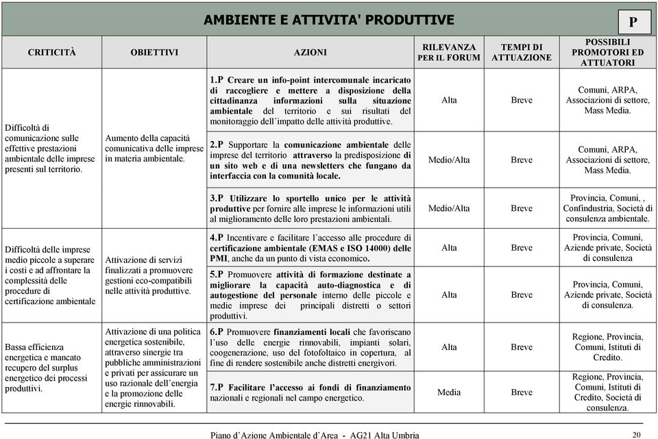 P Creare un info-point intercomunale incaricato di raccogliere e mettere a disposizione della cittadinanza informazioni sulla situazione ambientale del territorio e sui risultati del monitoraggio