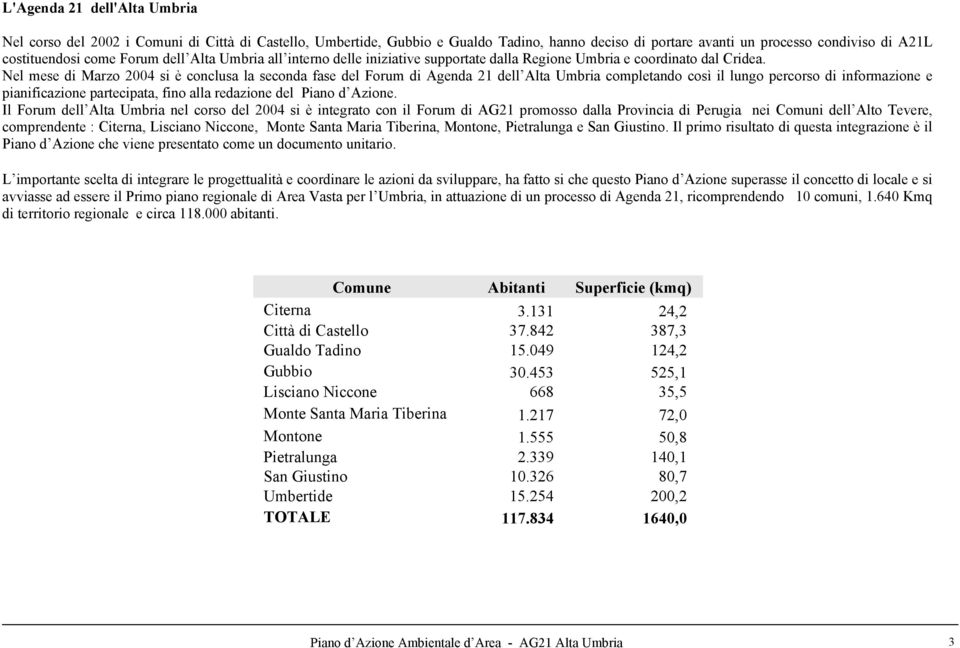 Nel mese di Marzo 2004 si è conclusa la seconda fase del Forum di Agenda 21 dell Umbria completando così il lungo percorso di informazione e pianificazione partecipata, fino alla redazione del Piano