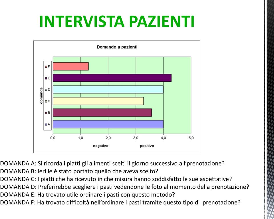 DOMANDA C: I piatti che ha ricevuto in che misura hanno soddisfatto le sue aspettative?