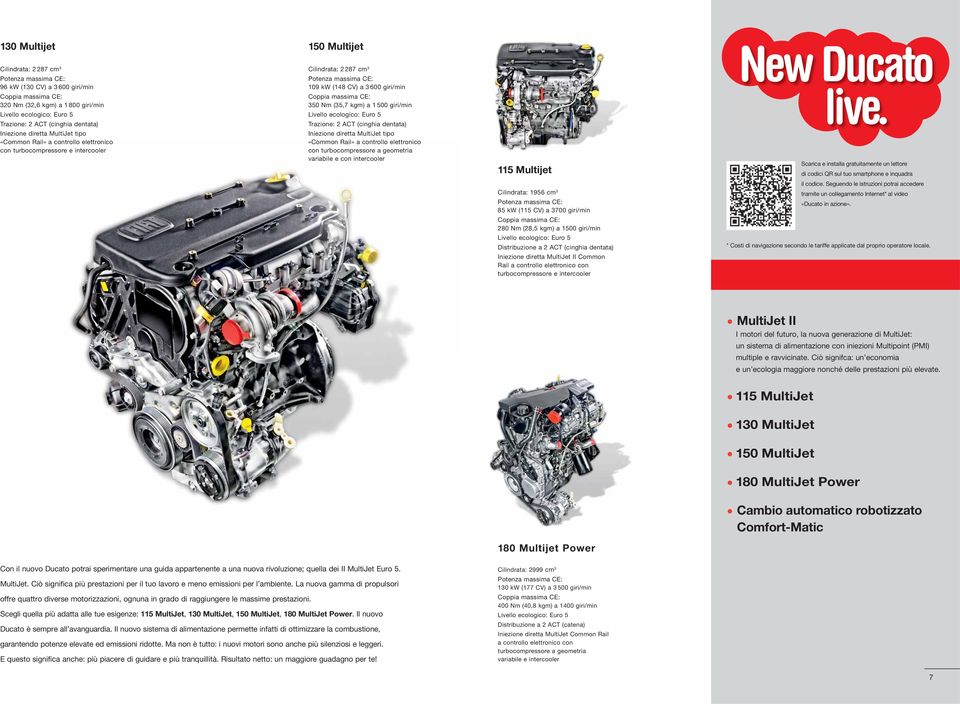 giri/min Coppia massima CE: 350 Nm (35,7 kgm) a 1 500 giri/min Livello ecologico: Euro 5 Trazione: 2 ACT (cinghia dentata) Iniezione diretta MultiJet tipo «Common Rail» a controllo elettronico con