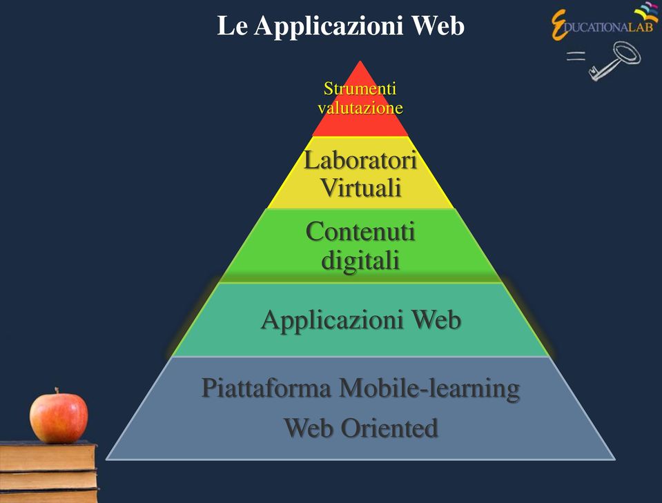 Contenuti digitali Applicazioni