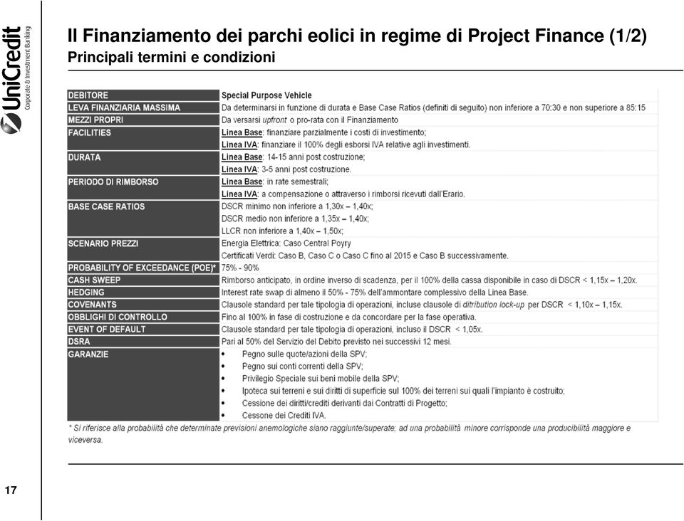 di Project Finance (1/2)