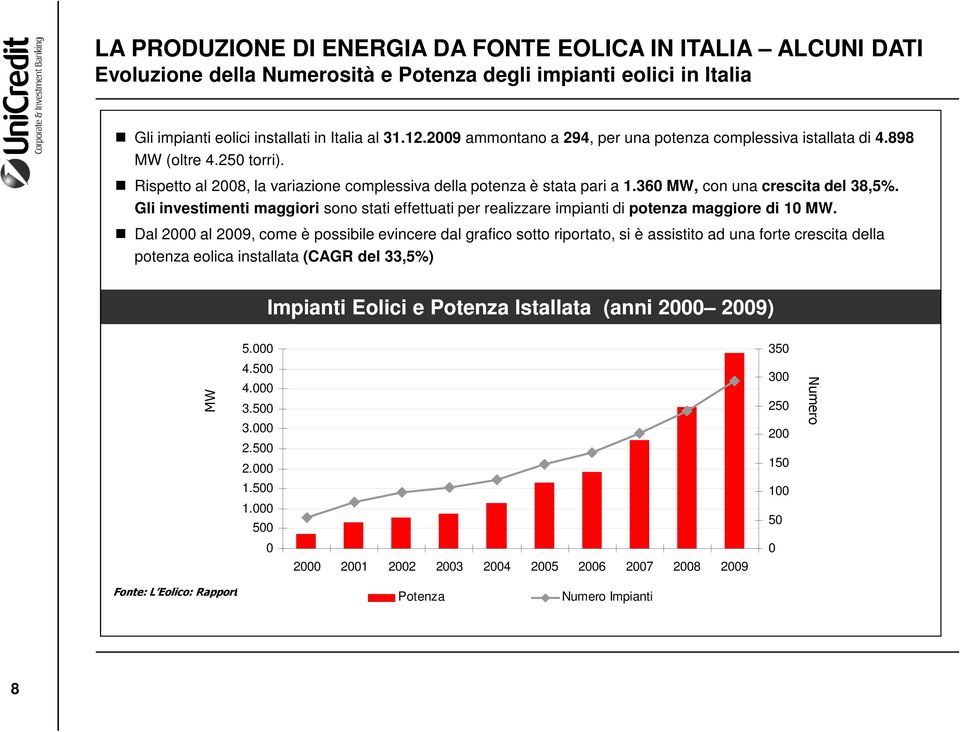 360 MW, con una crescita del 38,5%. Gli investimenti maggiori sono stati effettuati per realizzare impianti di potenza maggiore di 10 MW.