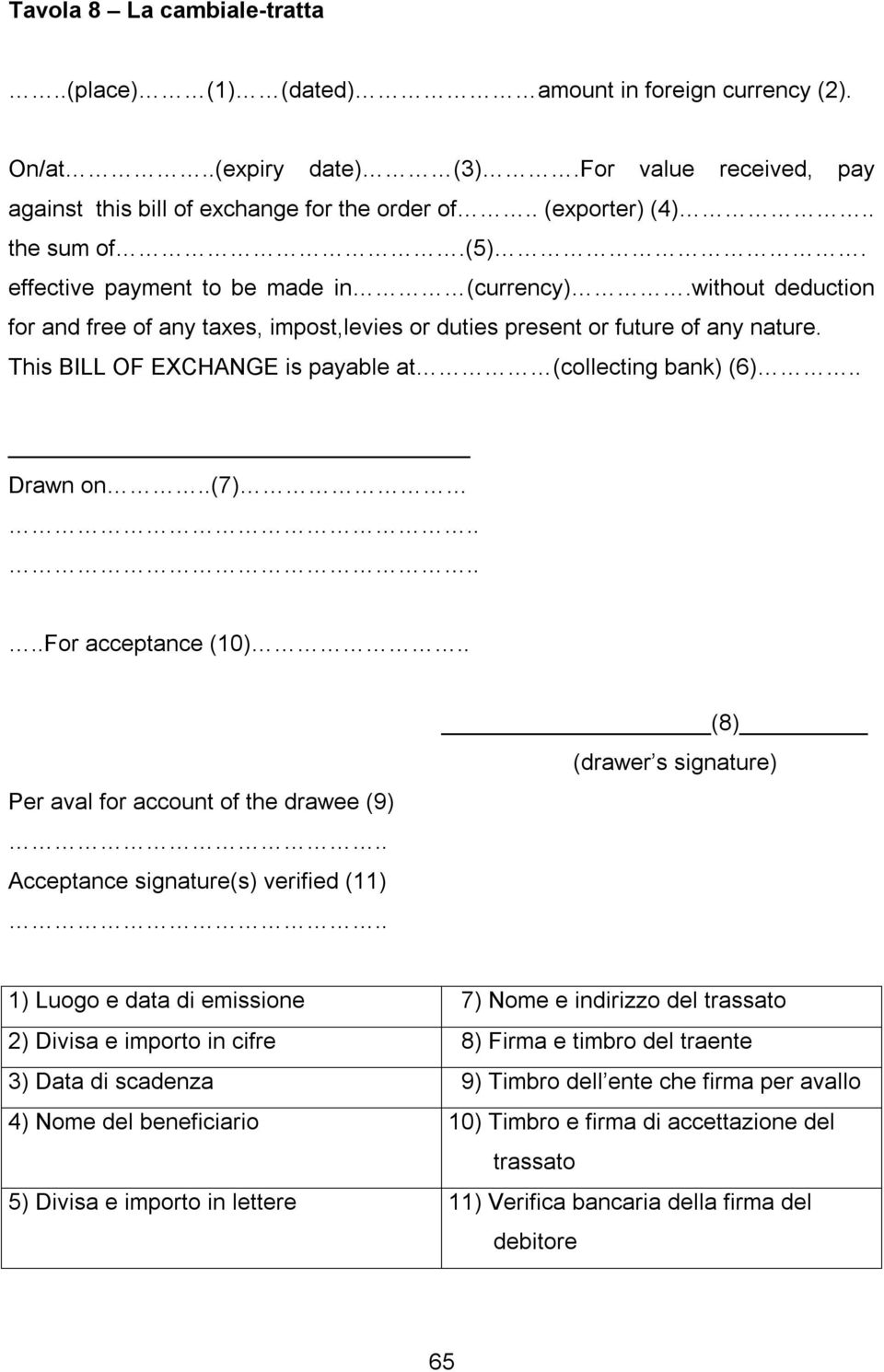 This BILL OF EXCHANGE is payable at (collecting bank) (6).. Drawn on..(7)......for acceptance (10).. Per aval for account of the drawee (9).. Acceptance signature(s) verified (11).