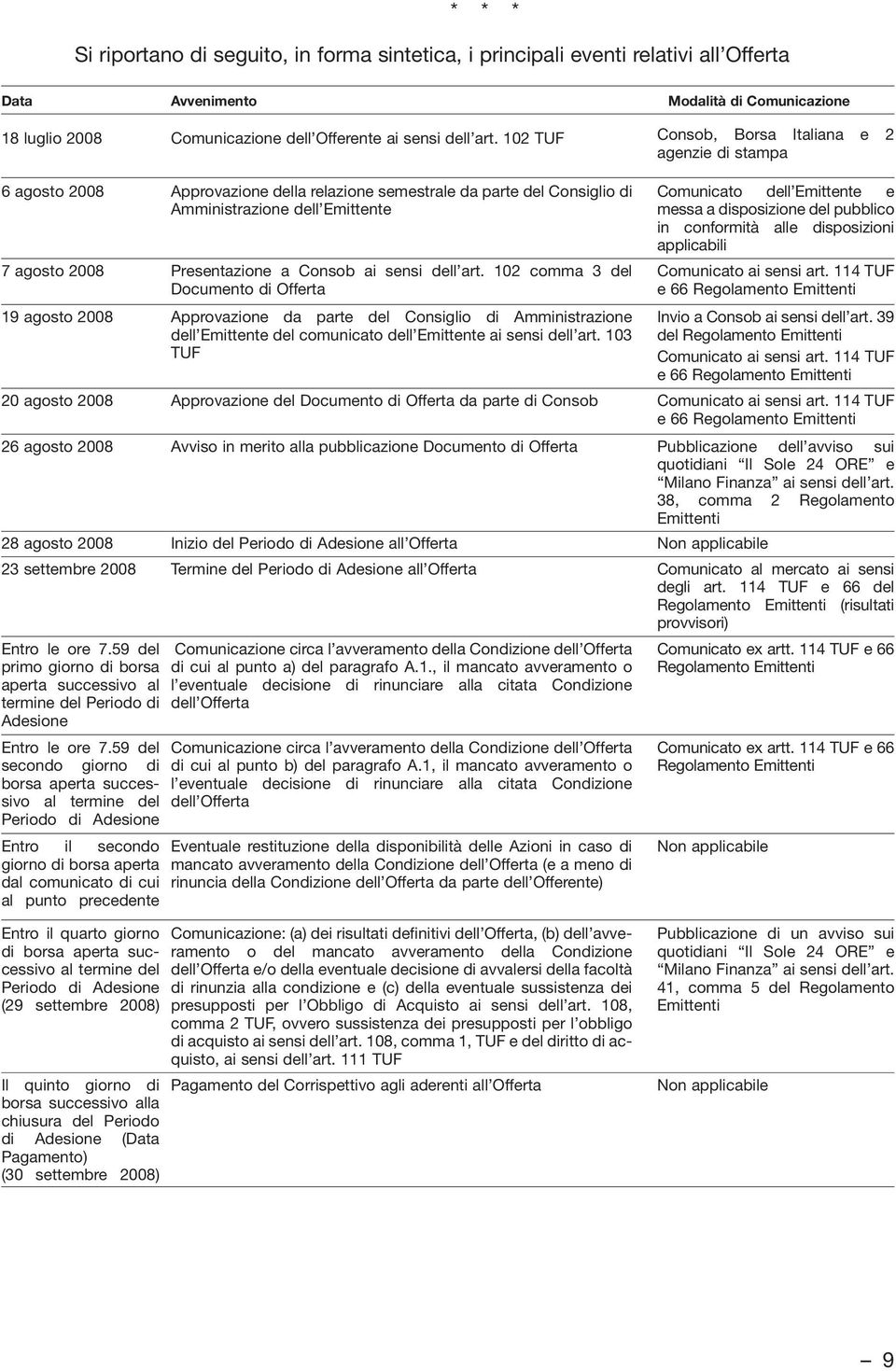 114 TUF e 66 Regolamento Emittenti 26 agosto 2008 Avviso in merito alla pubblicazione Documento di Offerta Pubblicazione dell avviso sui quotidiani Il Sole 24 ORE e Milano Finanza ai sensi dell art.