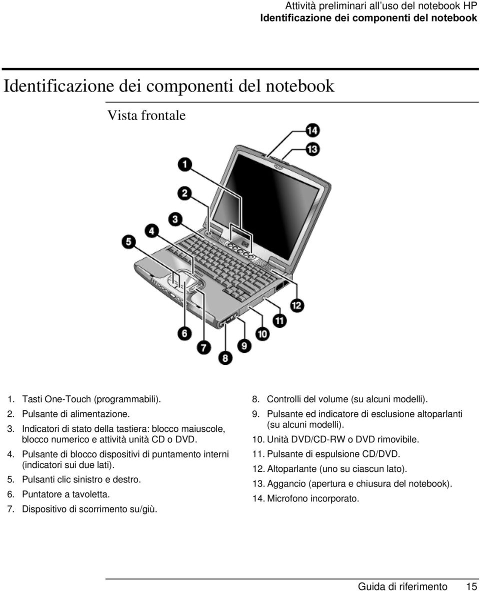 Pulsante di blocco dispositivi di puntamento interni (indicatori sui due lati). 5. Pulsanti clic sinistro e destro. 6. Puntatore a tavoletta. 7. Dispositivo di scorrimento su/giù. 8.