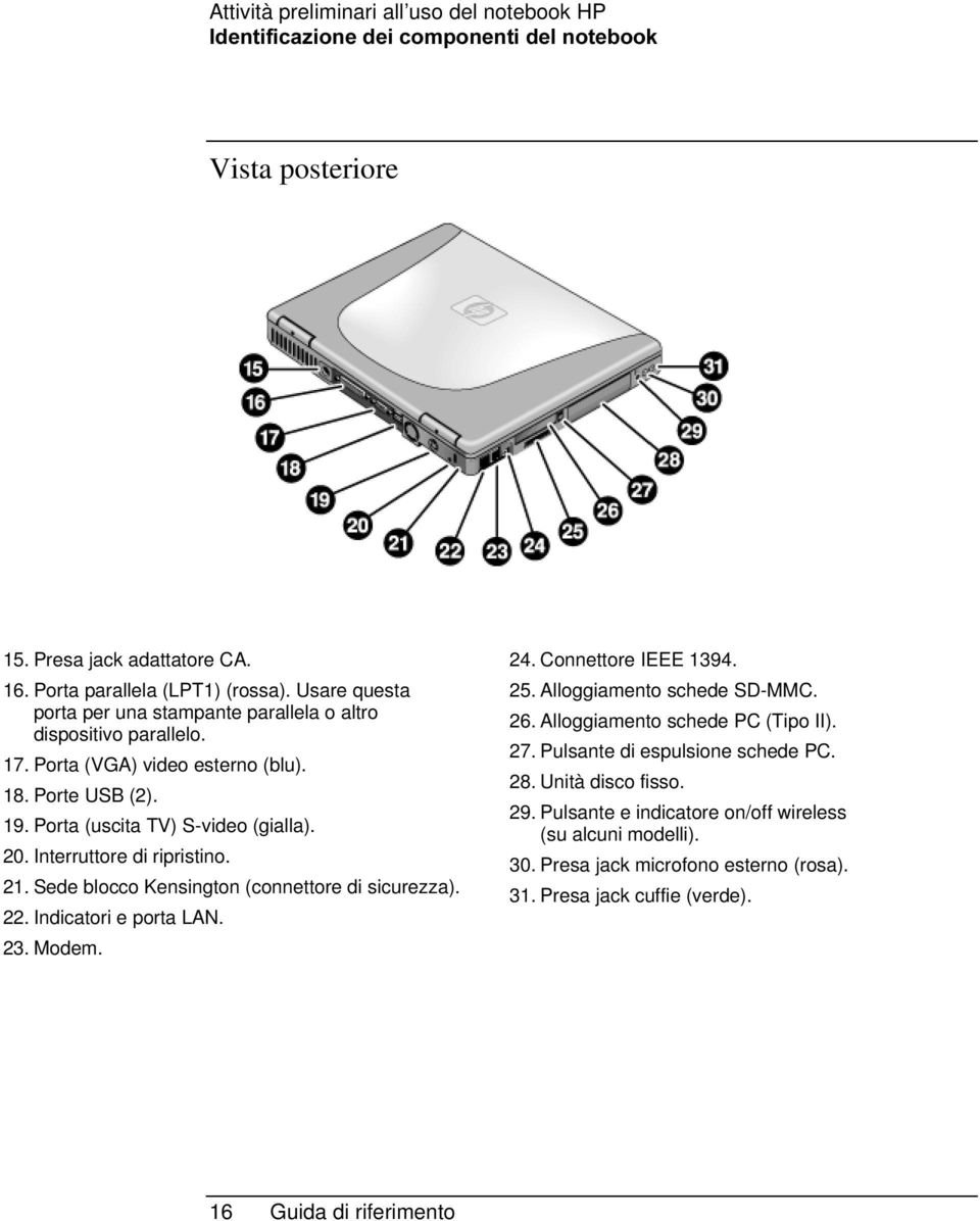 Interruttore di ripristino. 21. Sede blocco Kensington (connettore di sicurezza). 22. Indicatori e porta LAN. 23. Modem. 24. Connettore IEEE 1394. 25. Alloggiamento schede SD-MMC. 26.