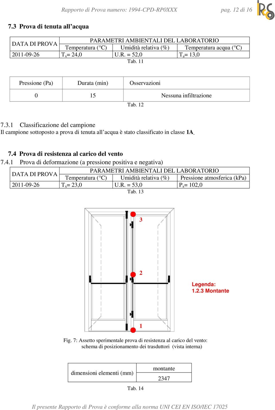 11 Pressione (Pa) Durata (min) Osservazioni 0 15 Nessuna infiltrazione Tab. 12 7.3.1 Classificazione del campione Il campione sottoposto a prova di tenuta all acqua è stato classificato in classe 1A.