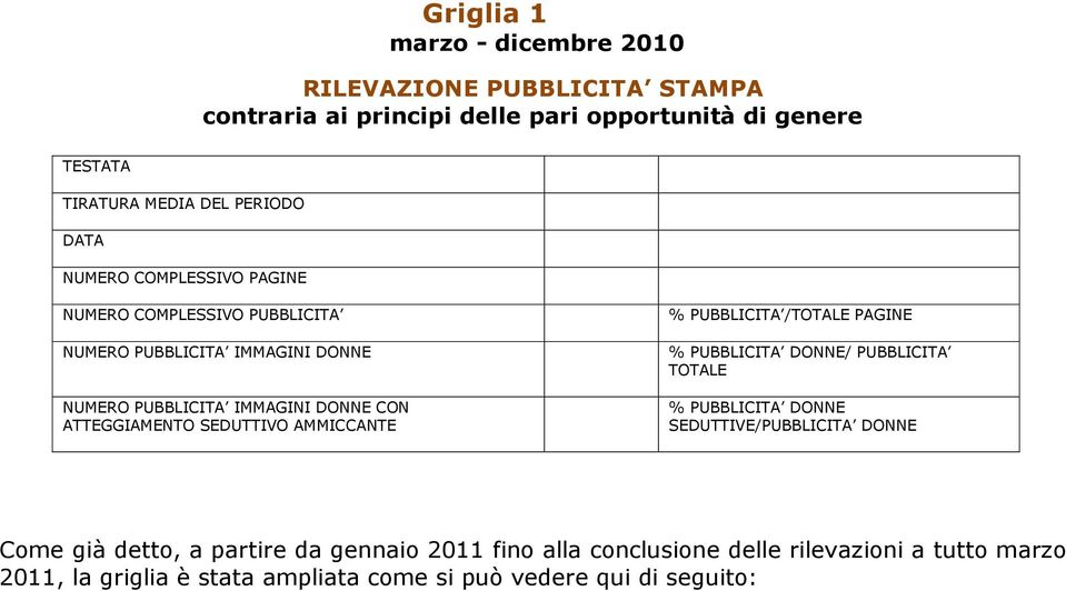 ATTEGGIAMENTO SEDUTTIVO AMMICCANTE % PUBBLICITA /TOTALE PAGINE % PUBBLICITA DONNE/ PUBBLICITA TOTALE % PUBBLICITA DONNE SEDUTTIVE/PUBBLICITA DONNE