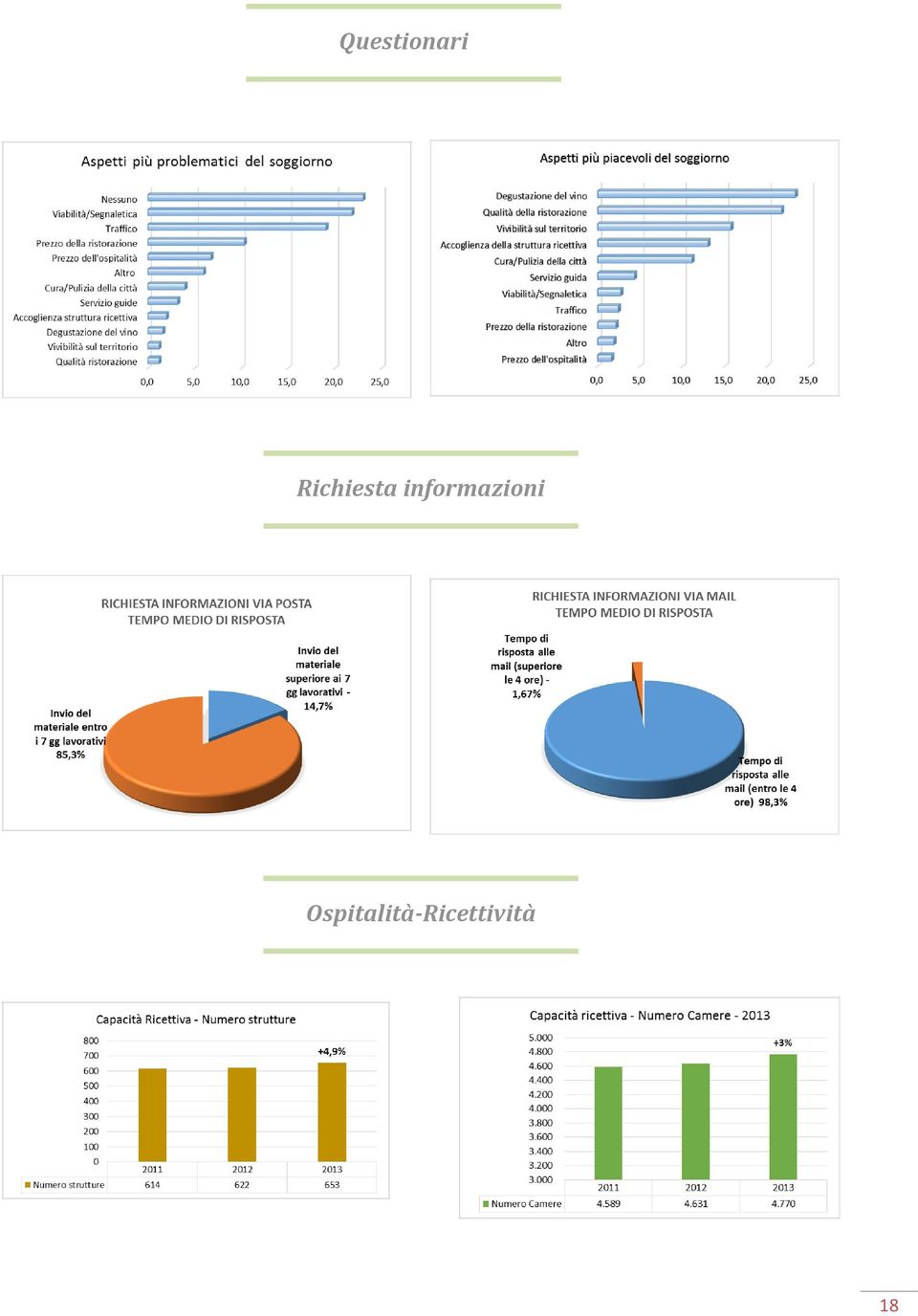 informazioni