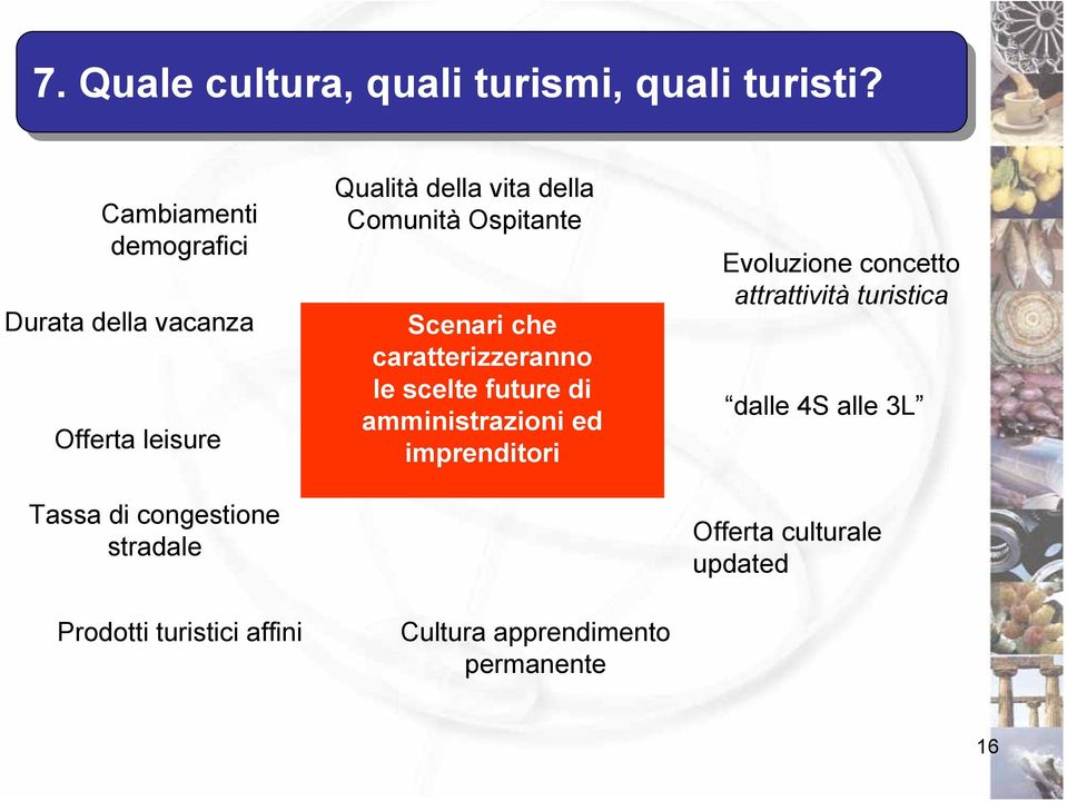 turistici affini Qualità della vita della Comunità Ospitante Scenari che caratterizzeranno le scelte