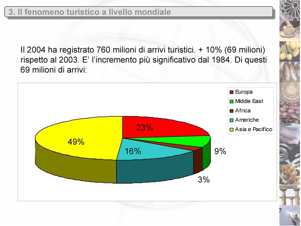 E l incremento più significativo dal 1984.