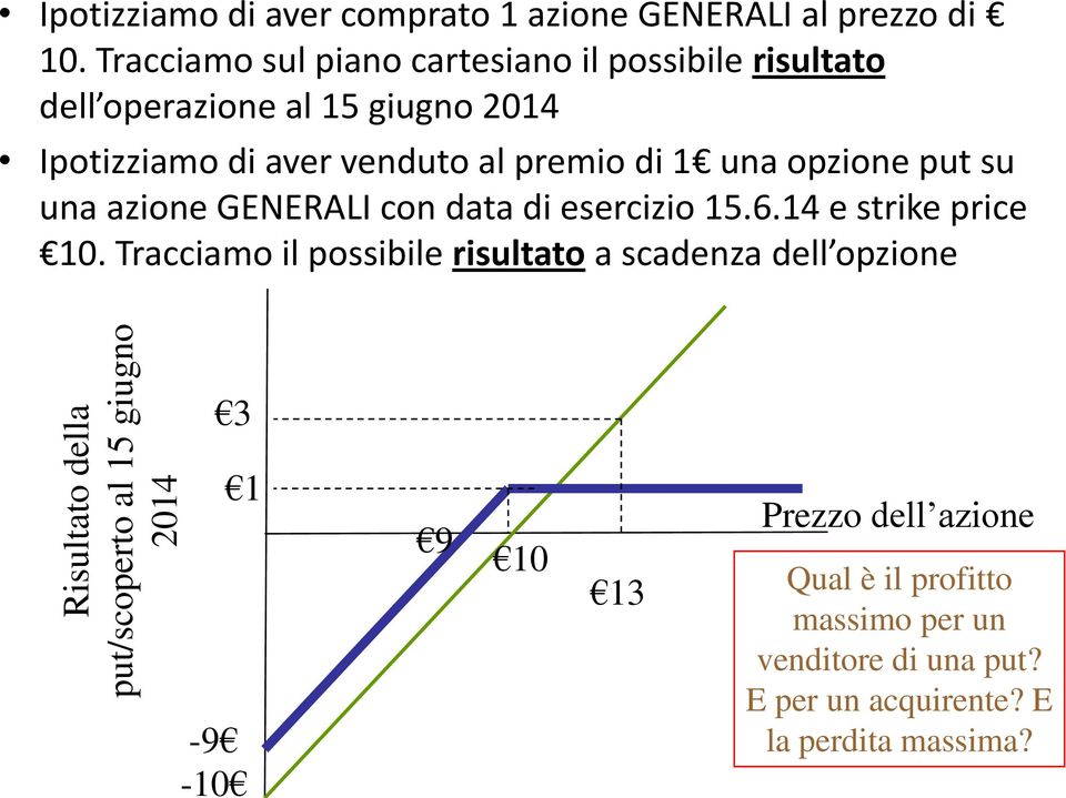 una opzione put su una azione GENERALI con data di esercizio 15.6.14 e strike price 10.