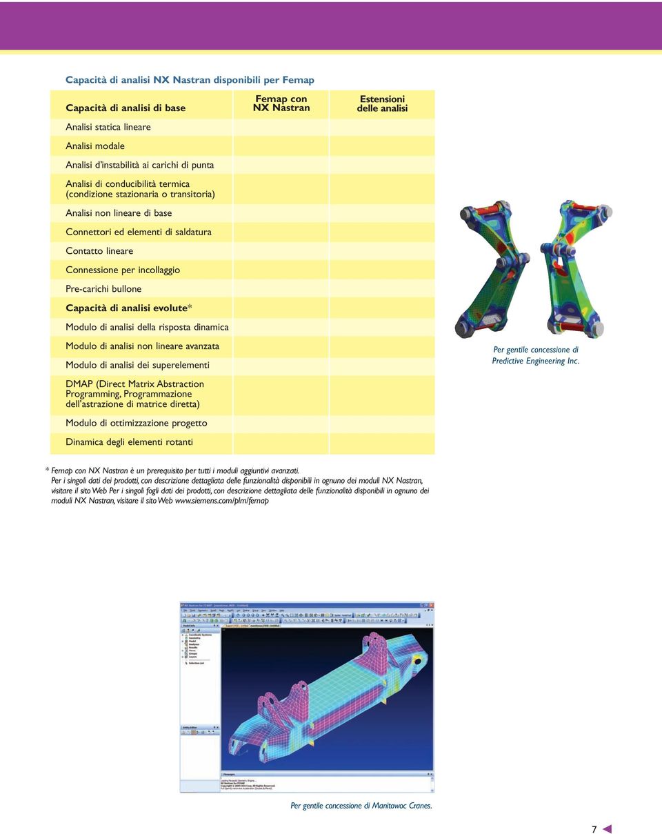 Modulo di analisi della risposta dinamica Modulo di analisi non lineare avanzata Modulo di analisi dei superelementi DMAP (Direct Matrix Abstraction Programming, Programmazione dell'astrazione di