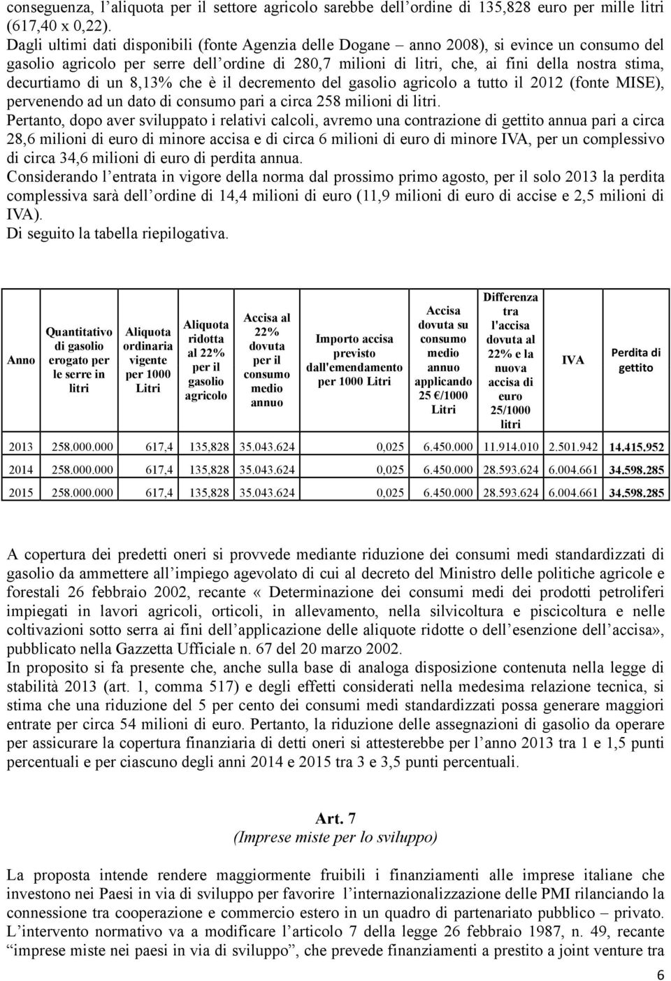 decurtiamo di un 8,13% che è il decremento del gasolio agricolo a tutto il 2012 (fonte MISE), pervenendo ad un dato di consumo pari a circa 258 milioni di litri.