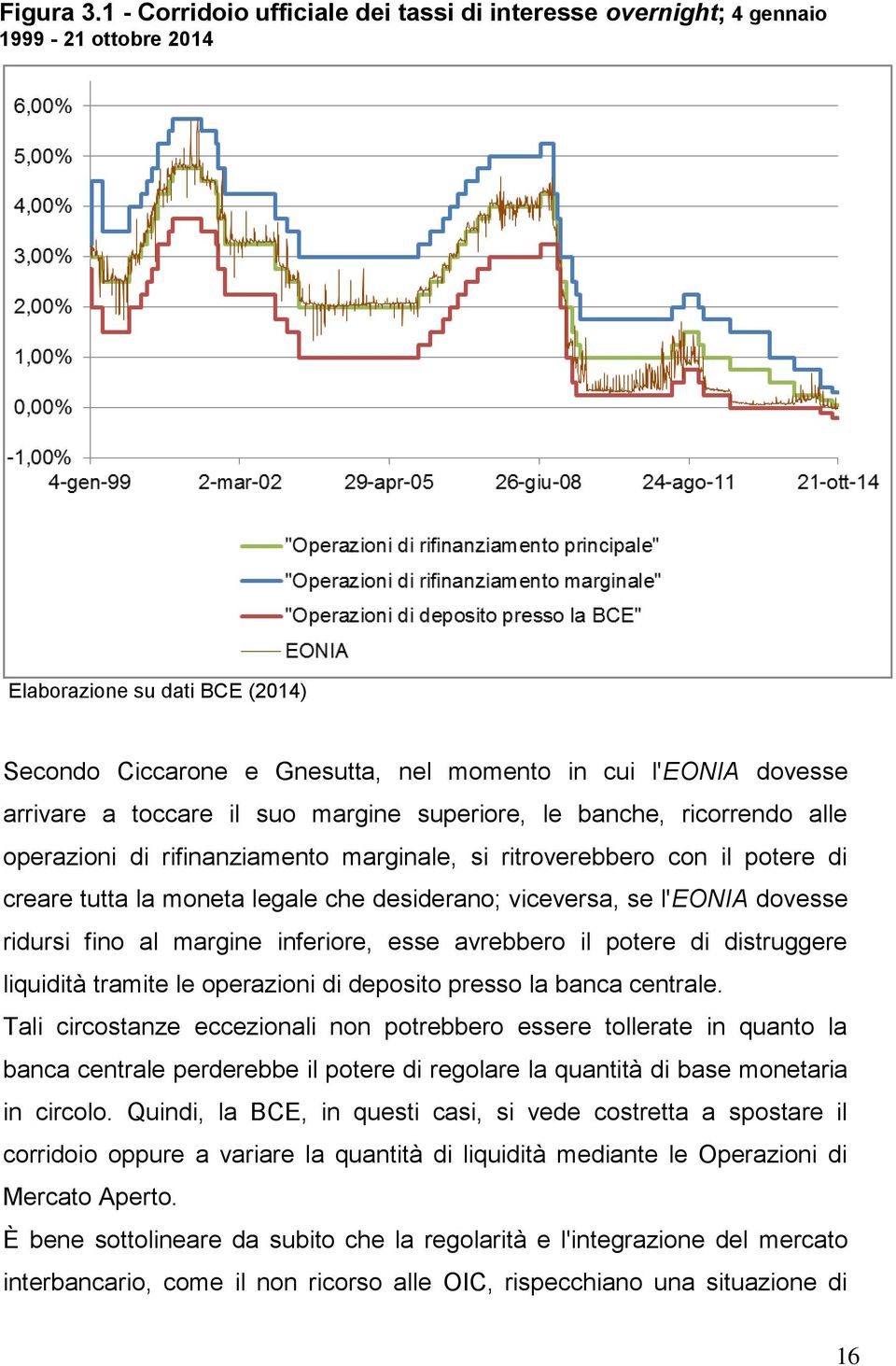 toccare il suo margine superiore, le banche, ricorrendo alle operazioni di rifinanziamento marginale, si ritroverebbero con il potere di creare tutta la moneta legale che desiderano; viceversa, se